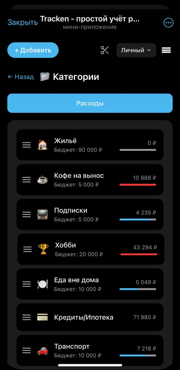 Категории расходов